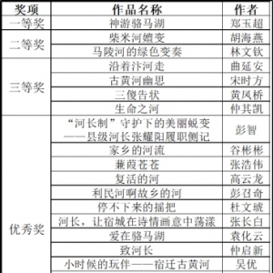 宿迁市河长办成功举办首届“我身边的河”征文比赛