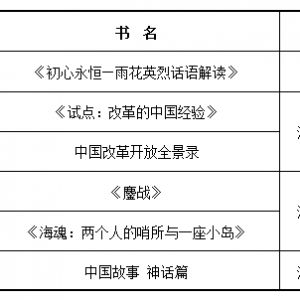 “2018苏版好书”公示