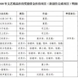 沭阳县15部文艺作品获2018年文艺精品扶持奖励