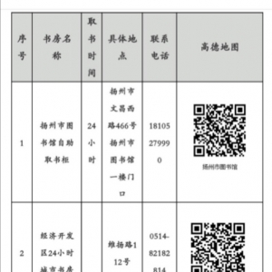 扬图速递 悦读书房 | 这些书房附近的读者有福啦！